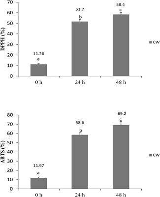 Use of a Potential Probiotic, Lactobacillus casei L4, in the Preparation of Fermented Coconut Water Beverage